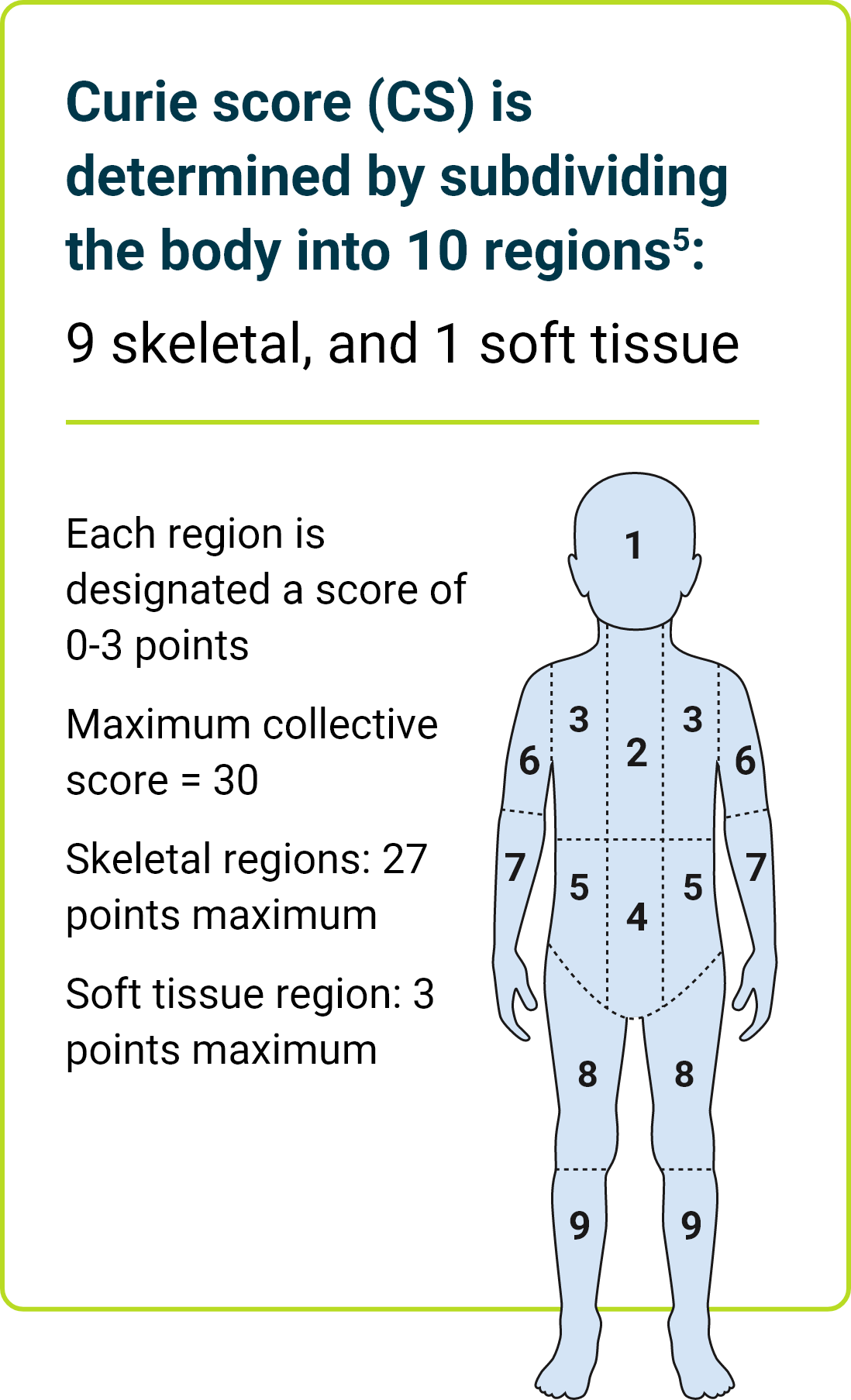 Diagram illustraNng the 9 skeletal regions included in a Curie score